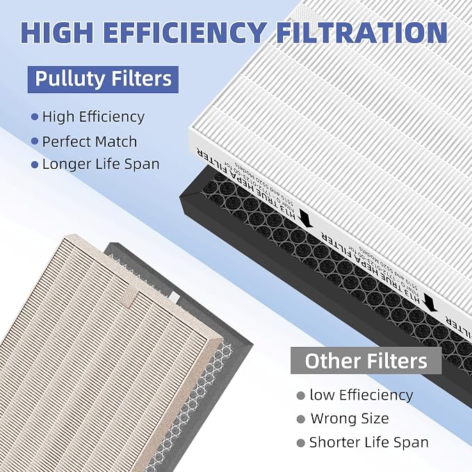 5510 5520 HEPA Air Purifier Filter Q Replacement - Image 5
