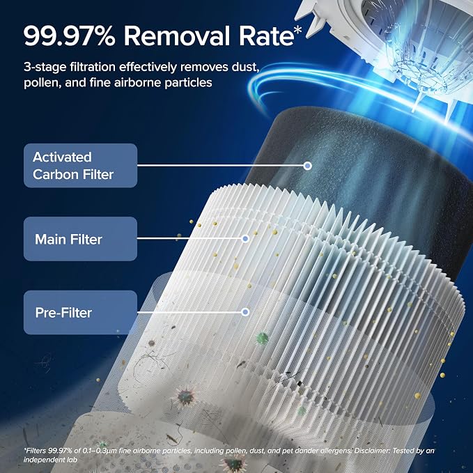 LEVOIT Air Purifiers for Home Bedroom, HEPA Sleep Mode, AHAM VERIFIDE, Smart - Image 3