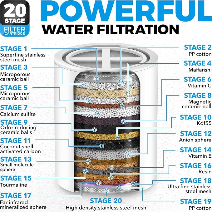 AquaHomeGroup Luxury Filtered Shower Head Set 20+3 Stage Shower Filter - Image 4