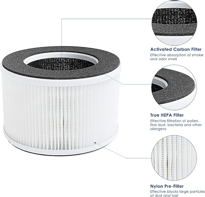 True HEPA Replacement Filter, Compatible - Image 3