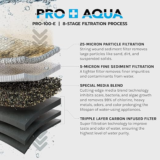 PRO+AQUA Elite Series GEN2 PRO-100-E 3-Stage Whole House Water Filtration System - Image 4