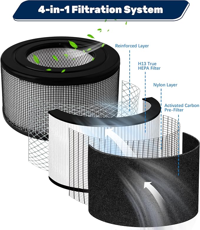 20500 Replacement Filter Compatible - Image 3