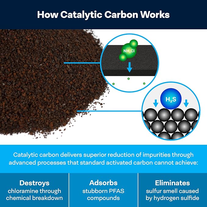 SpiroPure SP-CC1-20 20x2.5 Catalytic Carbon Water Filter Cartridge - Image 7