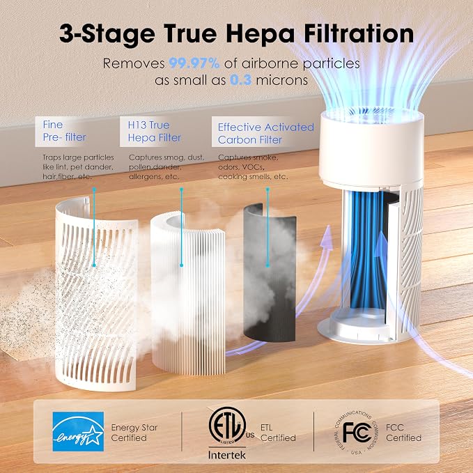 Nuwave H13 True HEPA Air Purifier - Image 3