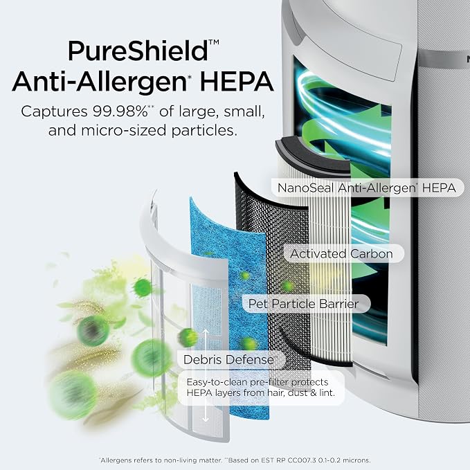 Shark Air Purifier for Home - Image 3