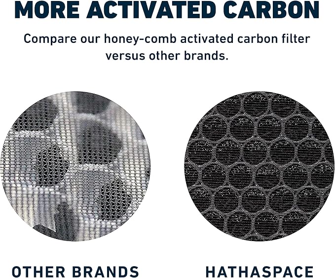 HATHASPACE Air Purifier HEPA Filter Replacement - Image 5