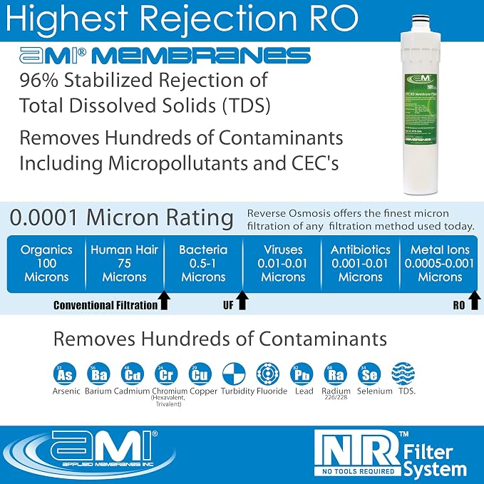 RO Membrane for Applied Membranes NTR RO System | NTR-50M Replacement Membrane - Image 3
