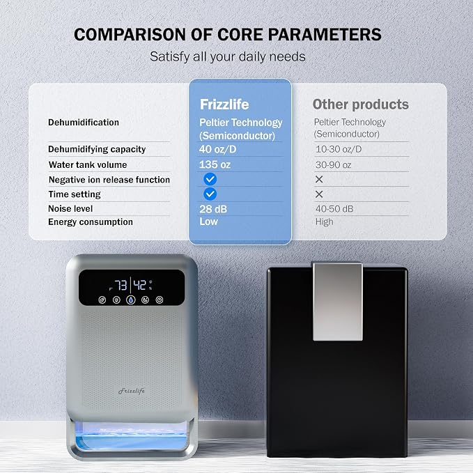 Frizzlife Air Dehumidifier, 135oz Water Tank W/Purifying Function, Quiet Small - Image 3