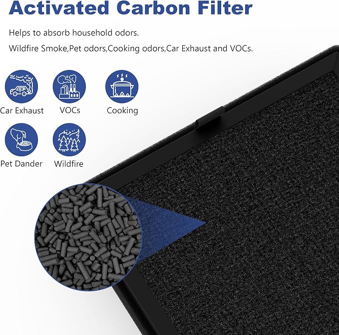 AP2 Replacement Filter Set Compatible - Image 6