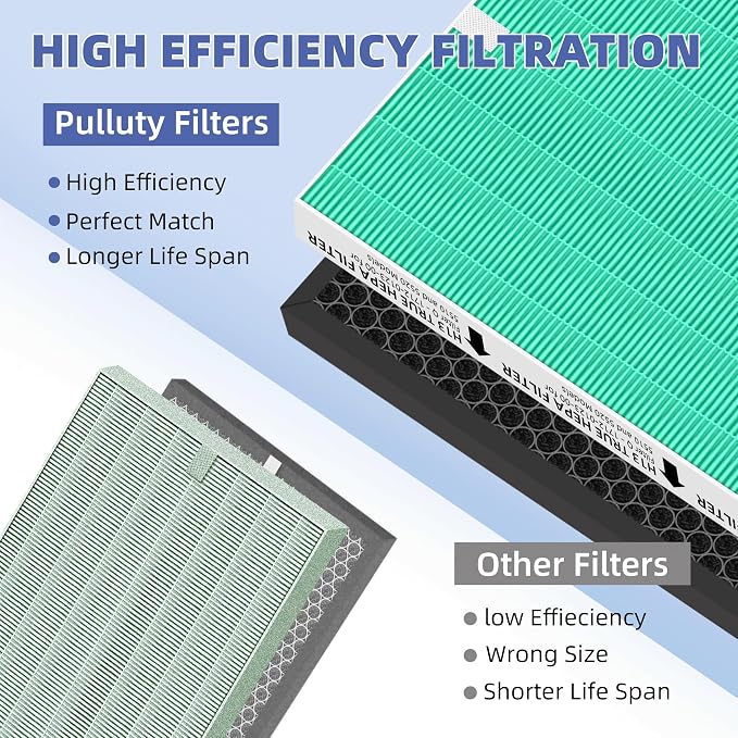 5510 5520 HEPA Toxin Absorbe Air Purifier Filter Q Replacement - Image 6
