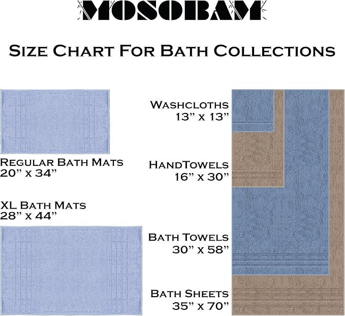 Mosobam Luxury Turkish 10pc Deluxe Bath Bundle Body Hand Face Towel and Mat Charcoal Gray (Dark Grey) 700 GSM & 1000 GSM Bamboo Viscose & Aegean Turkish Combed Cotton