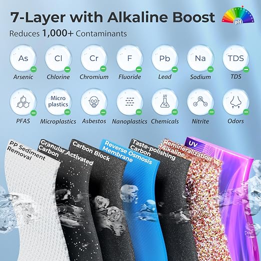 iSpring RO5004F-AK Alkaline Reverse Osmosis Water Filter - Image 5