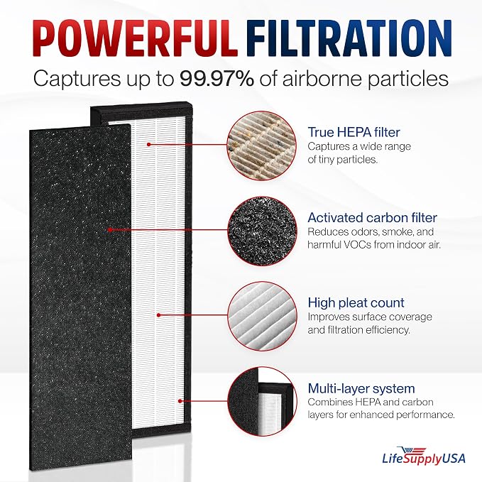 LifeSupplyUSA True HEPA Filter Replacement Compatible - Image 2