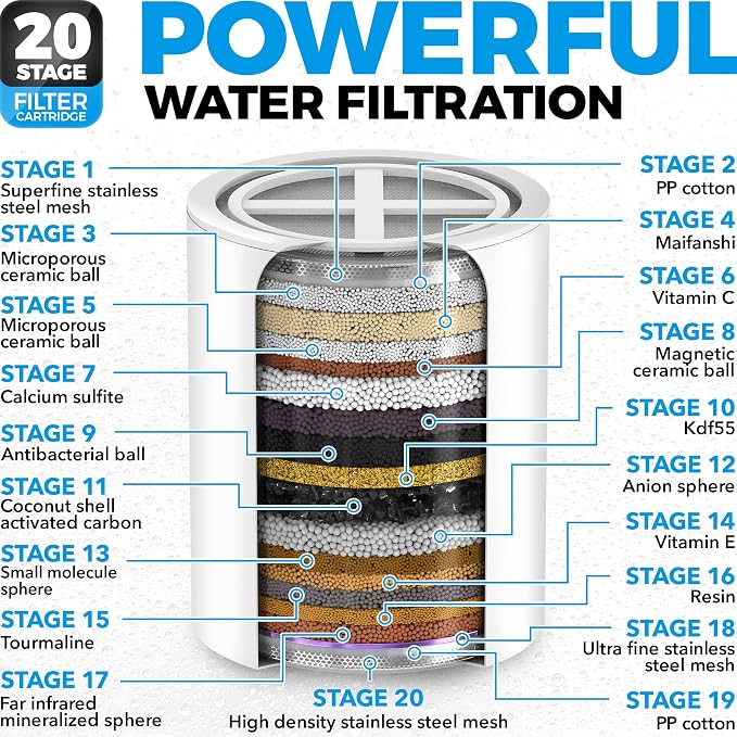 AquaHomeGroup 20 Stage Shower Head Filter - Image 3