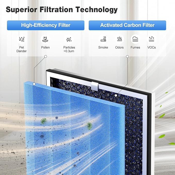 KNKA Genuine Air Purifier Replacement Filter - Image 5