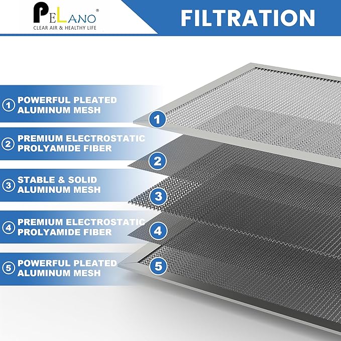 12x24x1 Reusable Air Filter, Electrostatic HVAC Air Filter, Lasts a Lifetime - Image 3