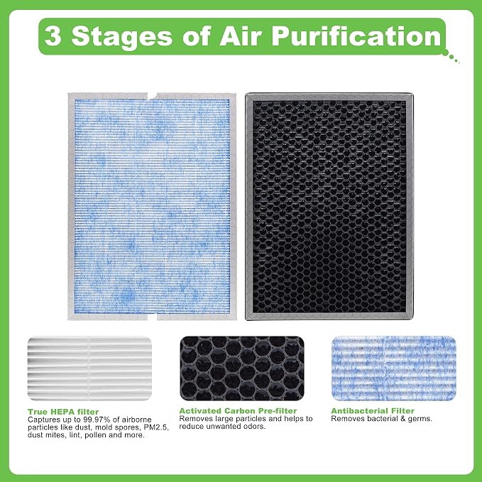 Hichoryer【Upgraded】MSA3 Replacement Filter, Compatible - Image 3