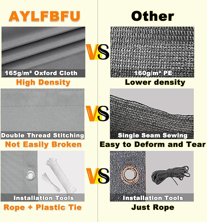 Privacy Screen Protector 2.6' x 3.3' Privacy Protection Weatherproof Privacy - Image 5