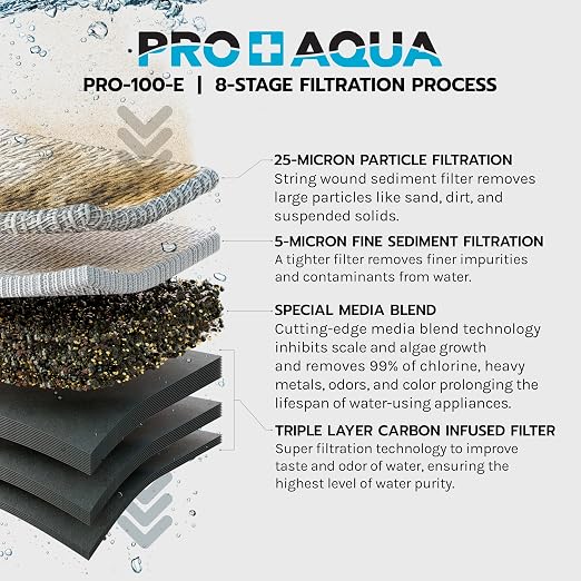 PRO+AQUA ELITE GEN2 Replacement Filter Set, Whole House Heavy Metals Well Water - Image 3
