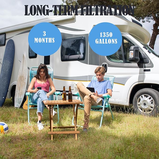 2 Pack RV Inline Water Filter - Image 7
