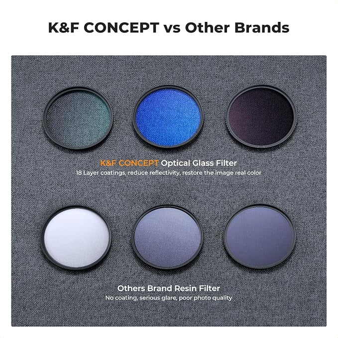 K&F Concept 49mm UV/CPL/ND Lens Filter Kit-18 Multi-Layer Coatings, UV Filter + - Image 5