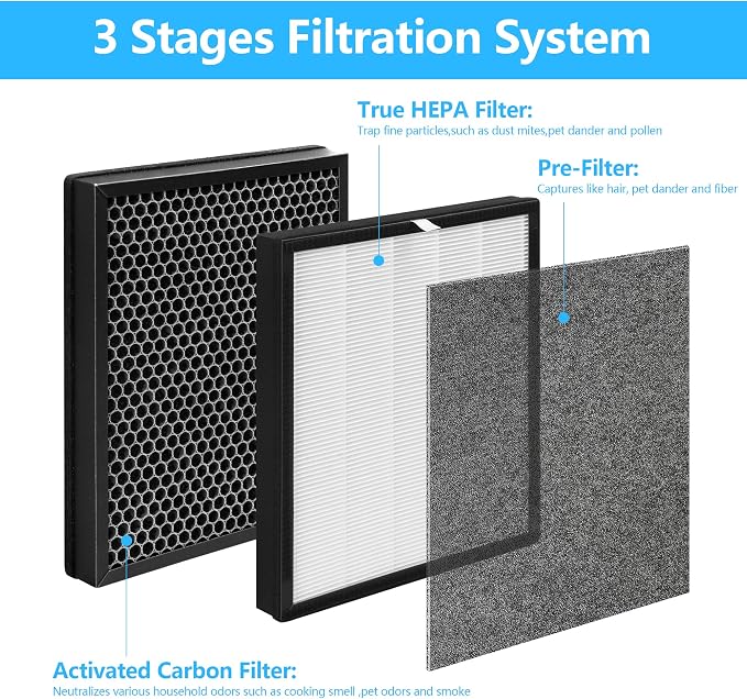 1-Pack Aerio-300 Replacement Filter Compatible - Image 3