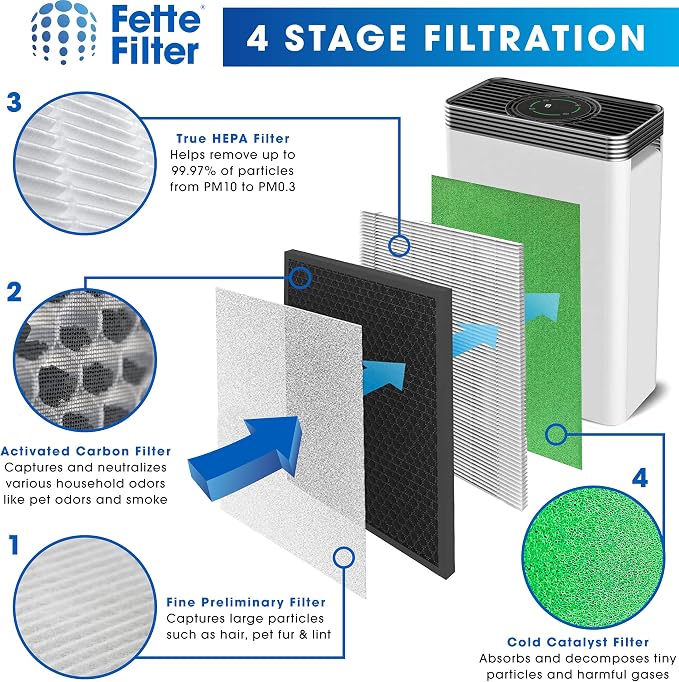 Fette Filter - 4-in-1 High-Efficiency Replacement Filters Compatible - Image 4