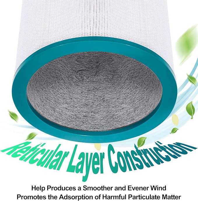 BRENSTEN 1 Pack Replacement Air Purifier Filters - Image 2