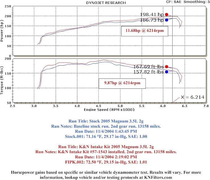K&N Cold Air Intake System: High-Flow Air-Filter, Increase Performance & - Image 2