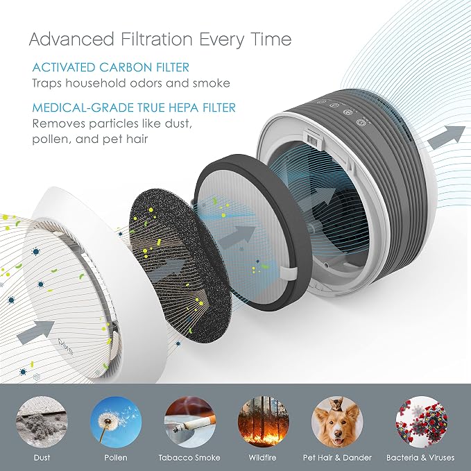 Pure Enrichment® Genuine 2-in-1 True HEPA Replacement Filter - Image 2