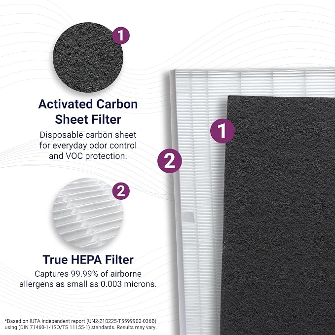 Genuine Winix Filter S +SmokeGuard - Image 3