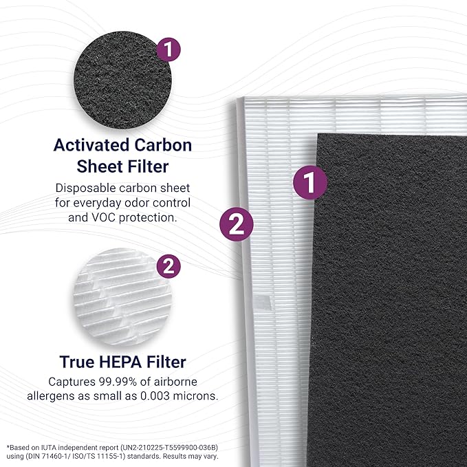 Genuine Winix Filter S +AllergenGuard - Image 3