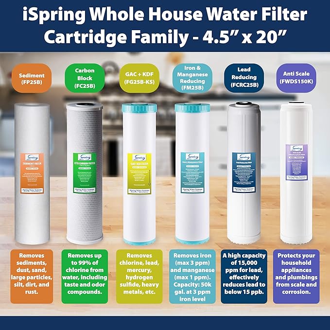 iSpring FP25BX4 High Capacity 20” x 4.5” Water Replacement Cartridge Fine - Image 6