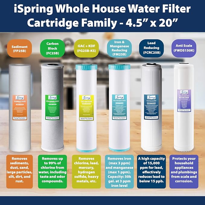 iSpring FP220BX2 High Capacity x 4.5” Water Replacement Cartridges Sediment - Image 6