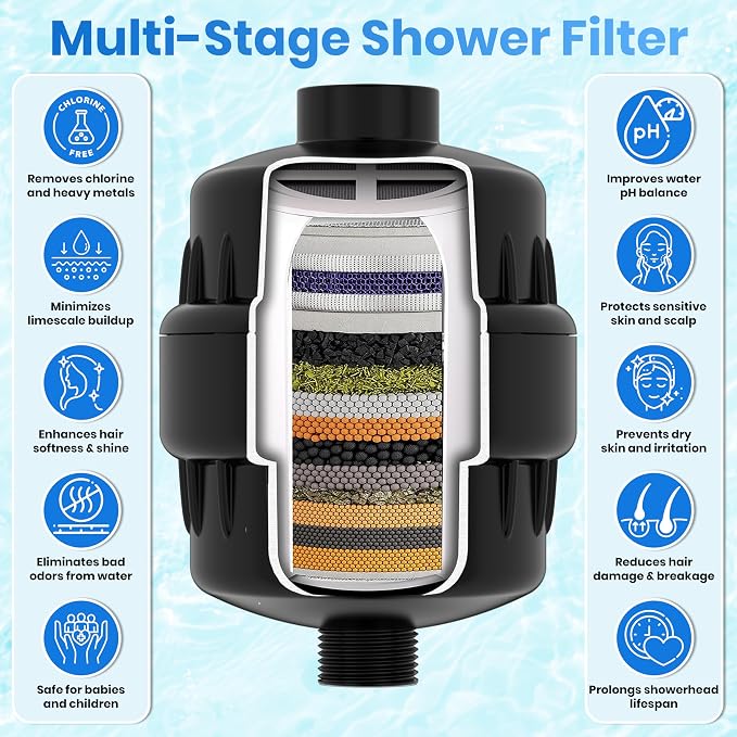 Aqua Earth Shower Head Filter For Hard Water 20 Stages to Remove Chlorine - Image 3