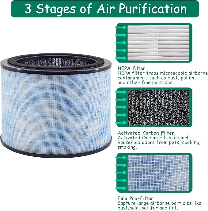 AP200 Filter Replacement, Compatible - Image 3
