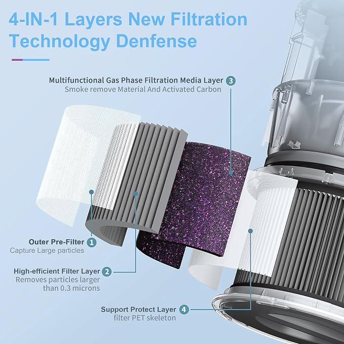 MK06 MK01 Premium Replacement Filter Compatible - Image 3