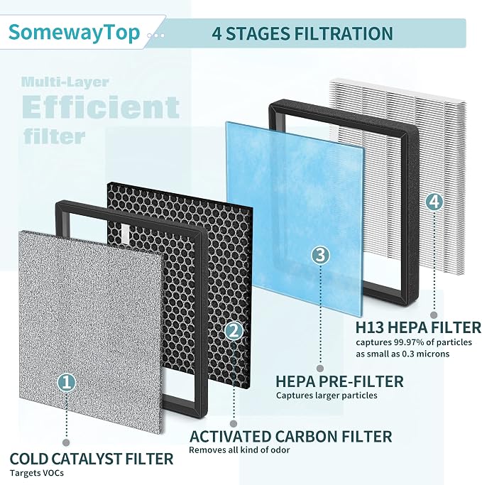 HJ-H23 Filters Replacement Kit Compatible - Image 5