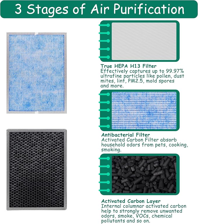 MSA3/MSA3S Filter Replacement, Compatible - Image 3