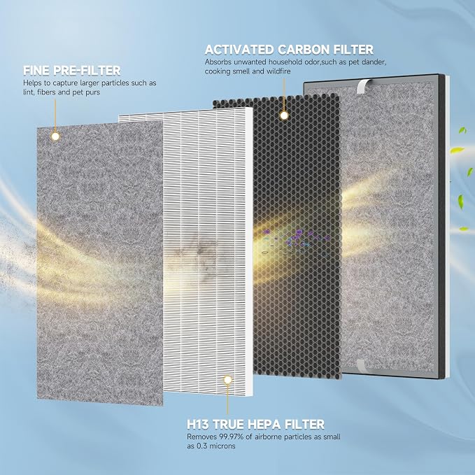 2 Packs Upgraded 3-in-1 HE601 Replacement Filter - Image 3