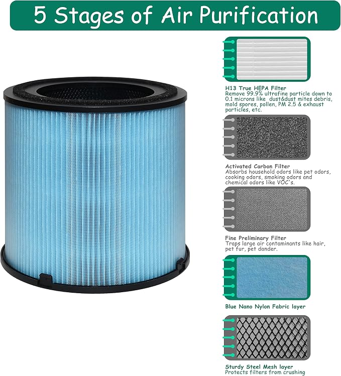 AP1001 Filter Replacement, Compatible - Image 3