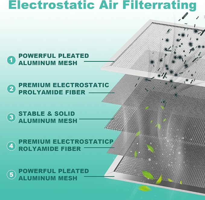 20x25x1 Reusable Electrostatic Air Filter, MERV 8 Washable HVAC AC Furnace - Image 3