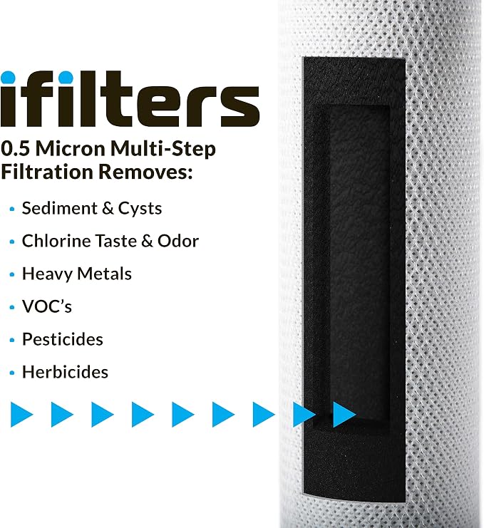 iFilters 0.5-Micron Carbon Block Water Filter – Coconut Shell CTO Drinking - Image 5