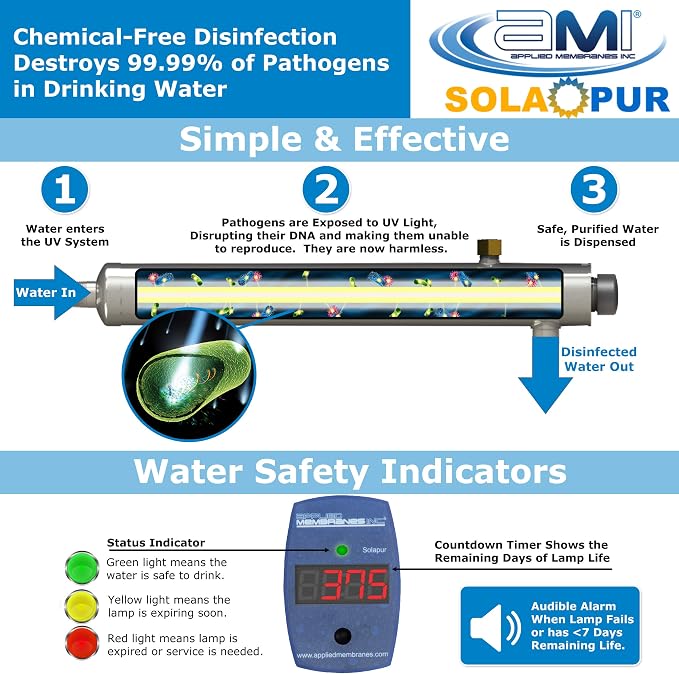 APPLIED MEMBRANES INC. Solapur Whole House Ultraviolet Water Purifier UV - Image 4