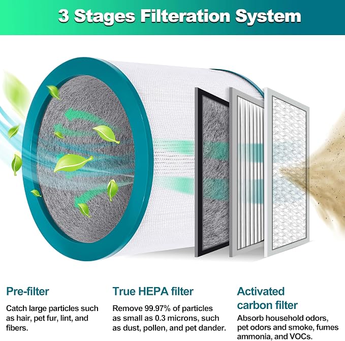 BRENSTEN 1 Pack Replacement Air Purifier Filters - Image 3