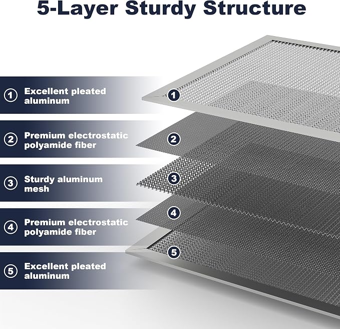 20x25x1 Reusable Air Filter, Electrostatic, Washable Lasts a Lifetime, Breathe - Image 4