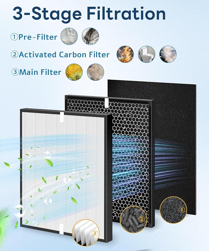 10 Pack AD3000 Replacement Filter Compatible - Image 3