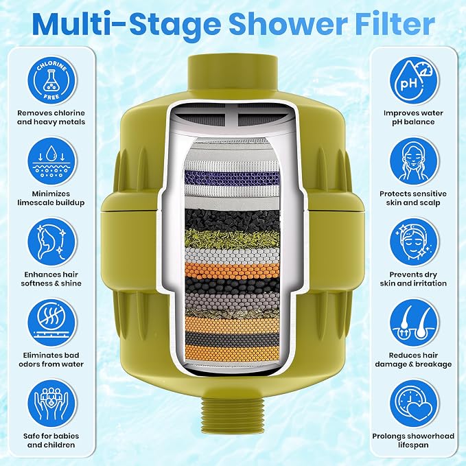 Shower Head Filter For Hard Water Gold 20 Stages to Remove Chlorine Fluoride - Image 3