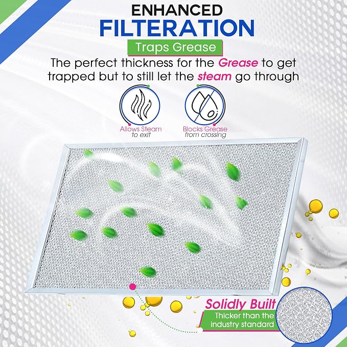 Bagean Stove Hood Vent Filter 11.81"x17.32" BPS1FA36 Compatible - Image 4