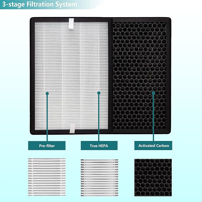 2-Pack True HEPA GL-FS32 Filter, Compatible - Image 4